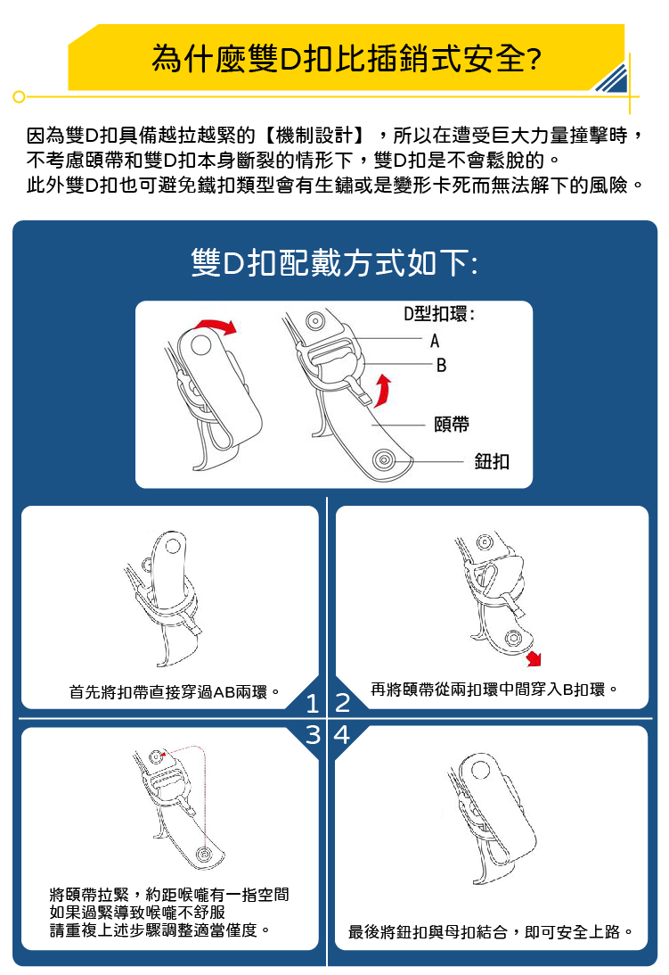 此外雙D扣也可避免鐵扣類型會有生鏽或是變形卡死而無法解下的風險。