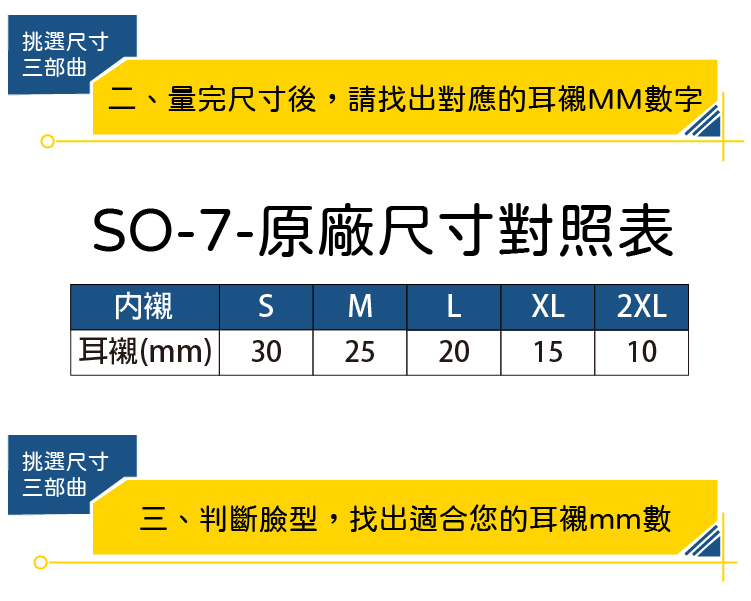 二、量完尺寸後,請找出對應的耳襯MM數字。