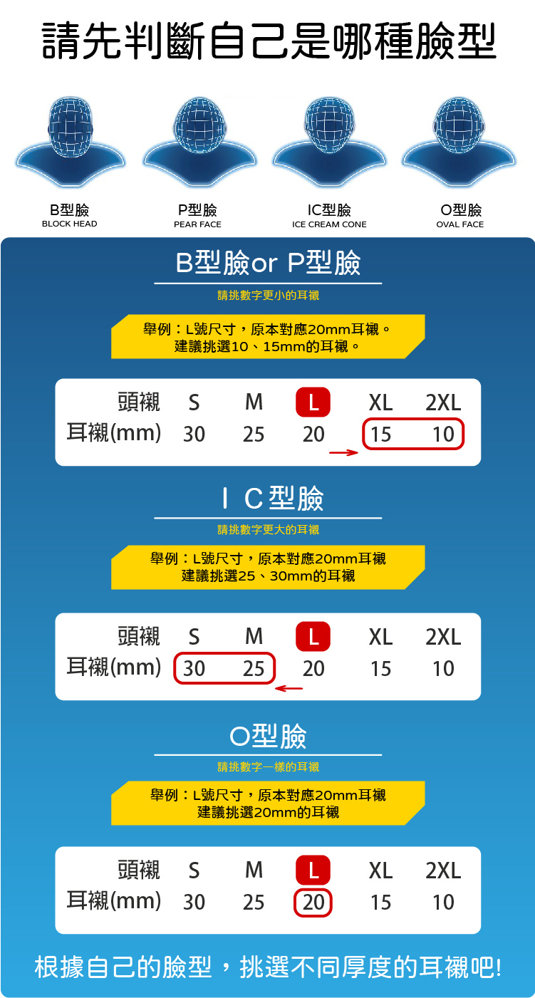 舉例L號尺寸,原本對應20mm耳襯。