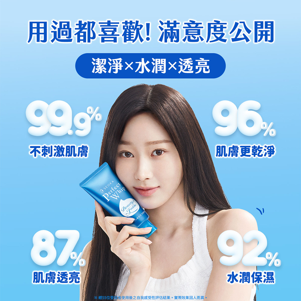 經55位受試者使用後之自我感受性評估結果。實際效果因人而異。