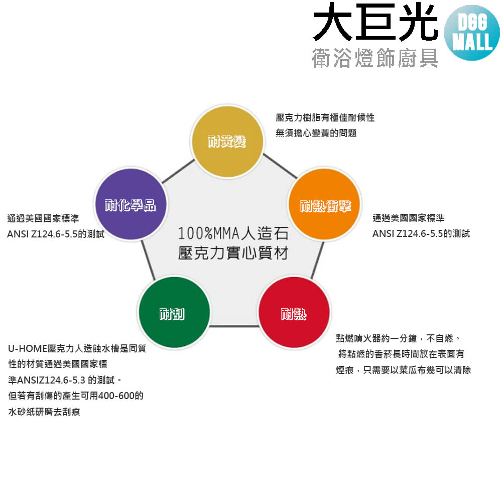 準ANSIZ124.65.3 的測試。