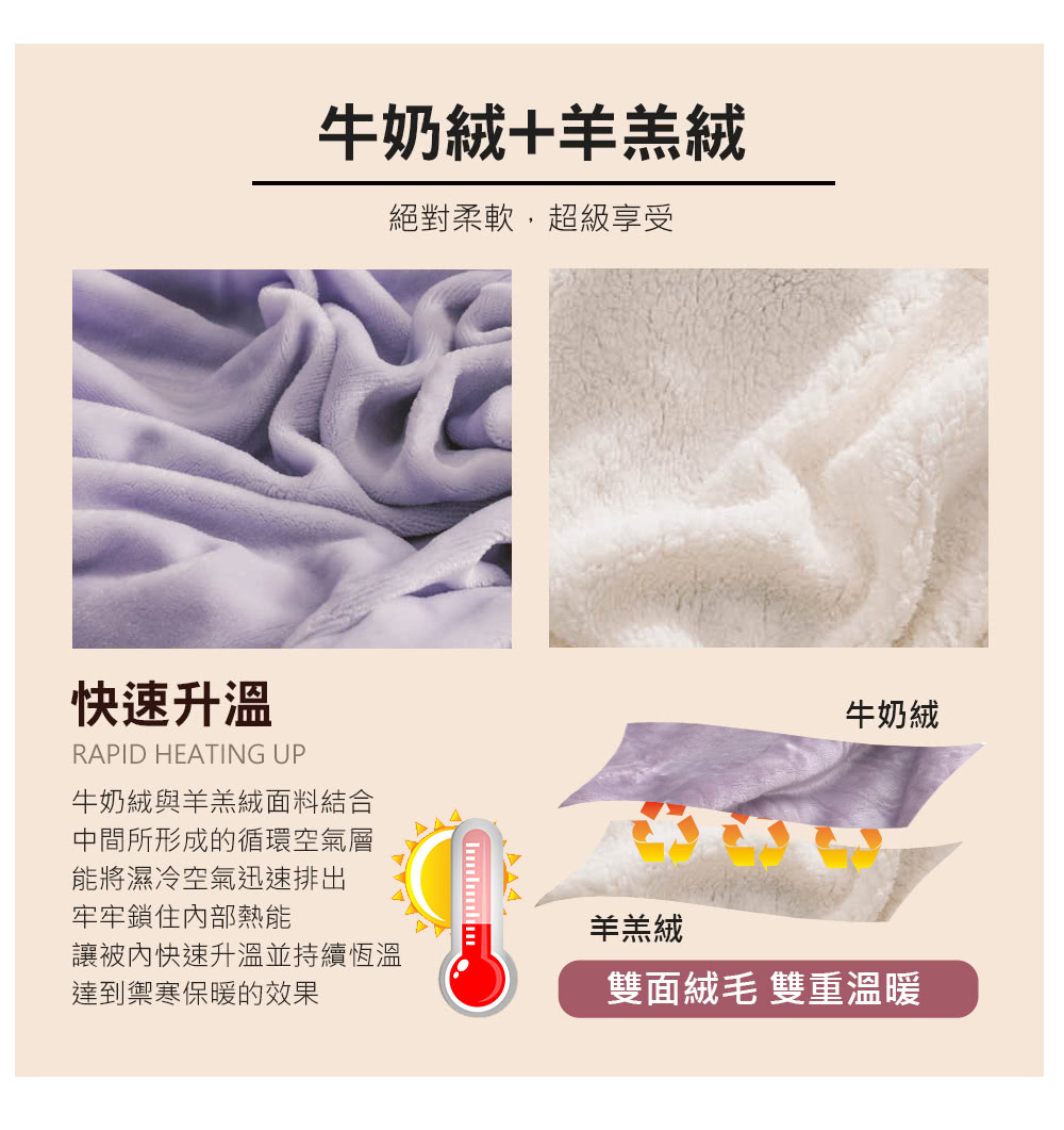 讓被內快速升溫並持續恆溫