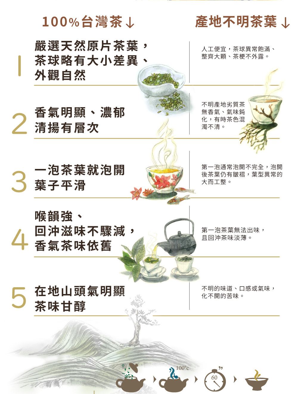 第一泡通常泡開不完全,泡開