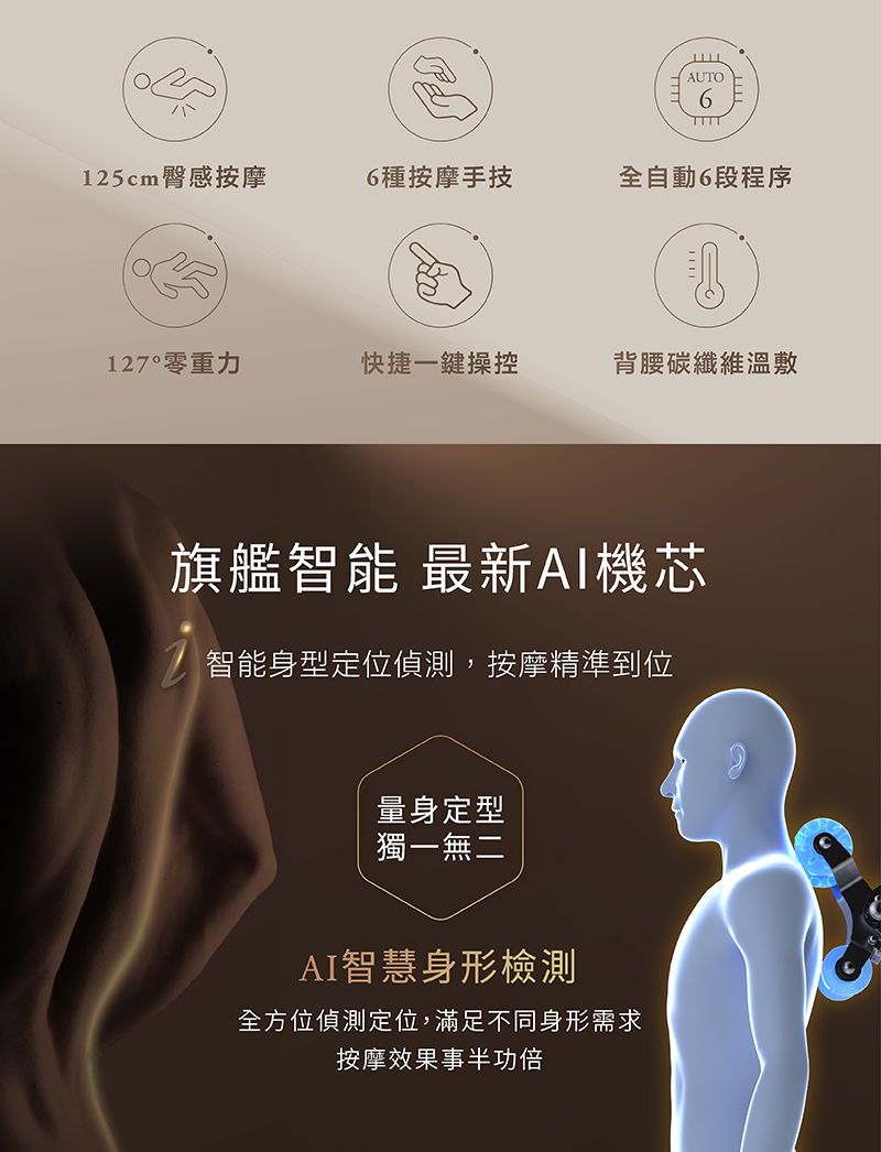 全方位偵測定位,滿足不同身形需求