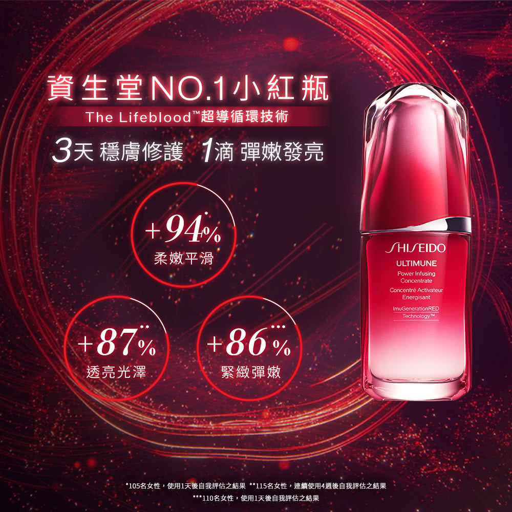 SHISEIDO 資生堂】小紅電波電眼組(紅妍超導循環眼部精華15ML*2贈紅妍超