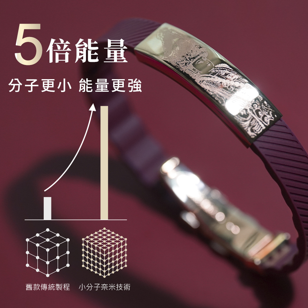 5倍能量 分子更小 能量更強 舊款傳統製程 小分子奈米技術