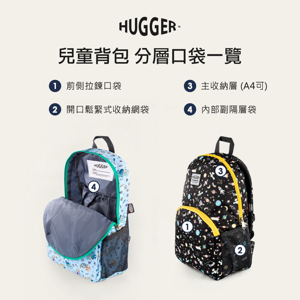 兒童背包 分層口袋一覽 1前側拉鍊口袋 2 開口鬆緊式收納網袋 3 主收納層 A4可 內部副隔層袋 