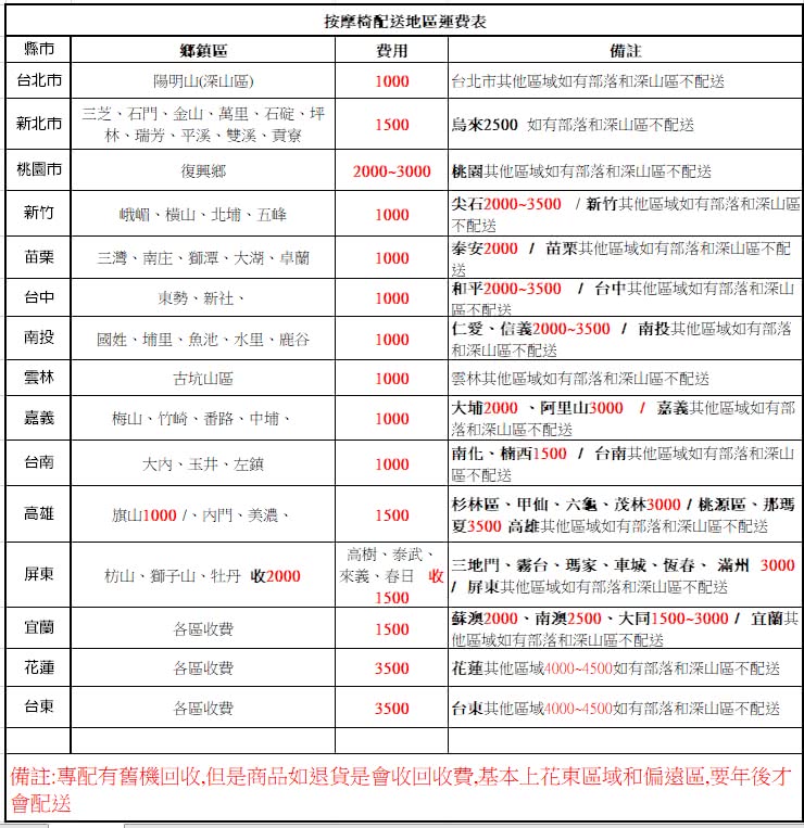備註專配有舊機回收,但是商品如退貨是會收回收費,基本上花東區域和偏遠區,要年後才
