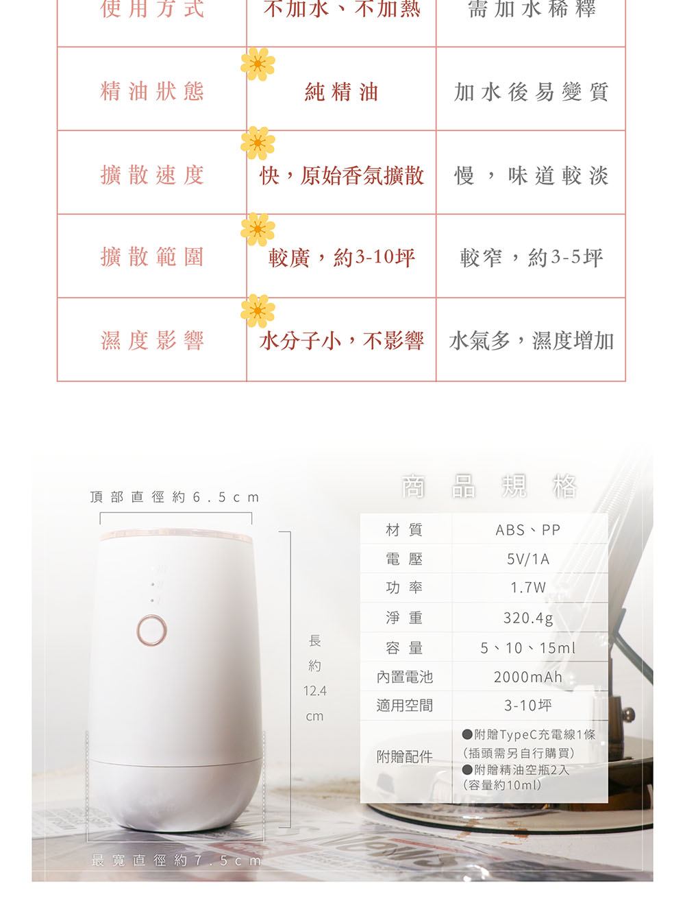 水分子小,不影響水氣多,濕度增加