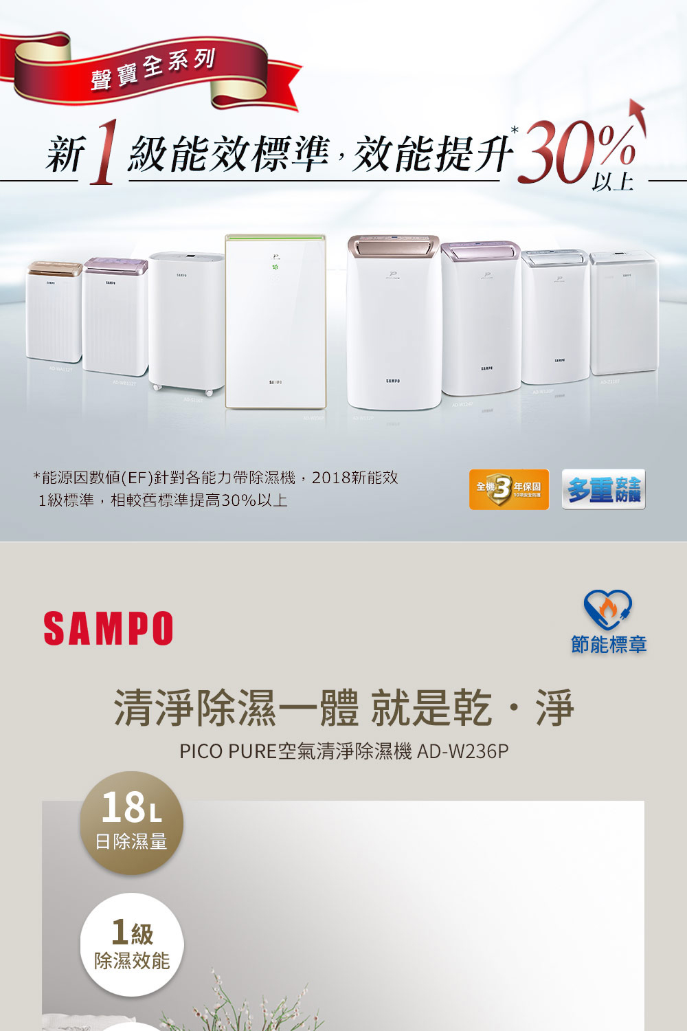 能源因數値EF針對各能力帶除濕機,2018新能效
