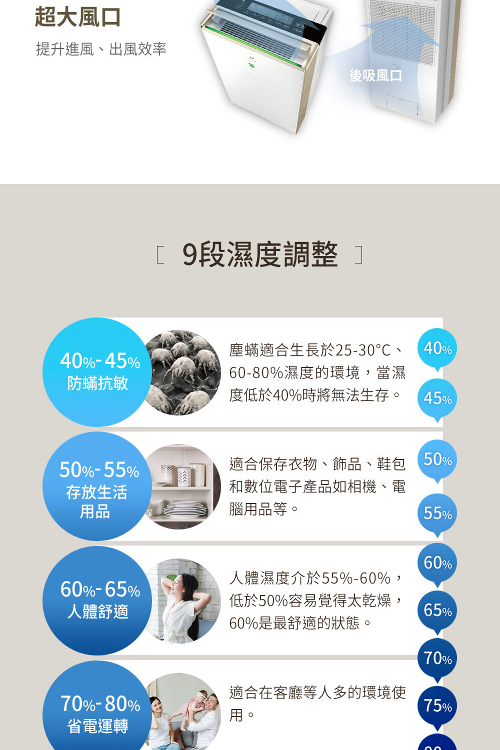 適合保存衣物、飾品、鞋包 50%