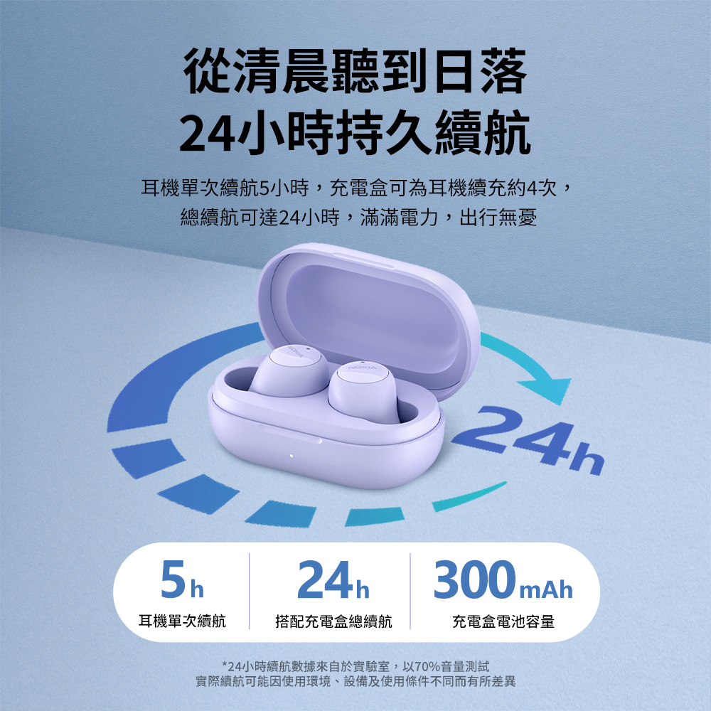 實際續航可能因使用環境、設備及使用條件不同而有所差異