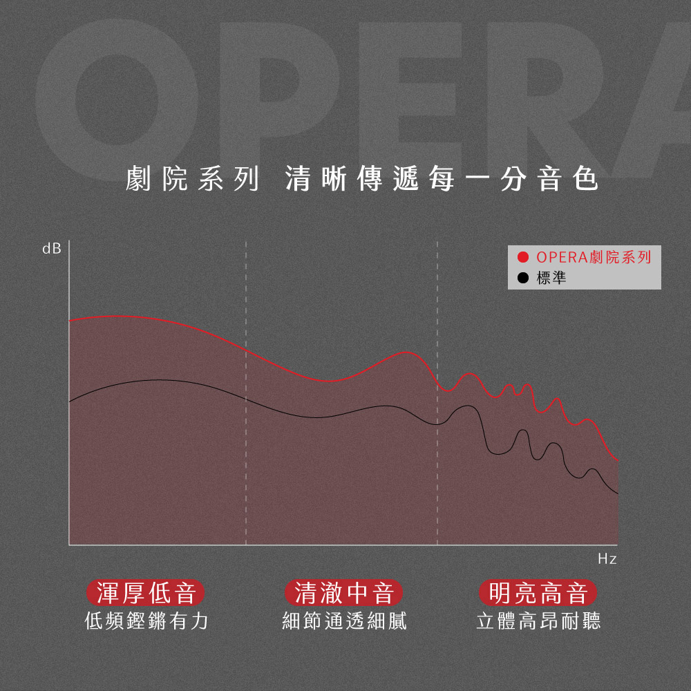 劇院系列 清晰傳遞每一分音色