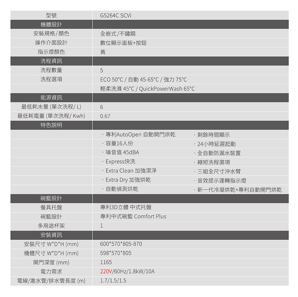 輕柔洗滌 45  QuickPowerWash 65