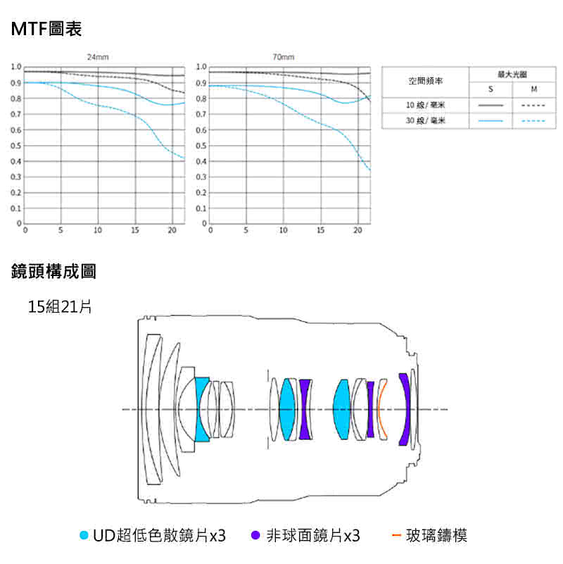 UD超低色散鏡片x3  非球面鏡片x3