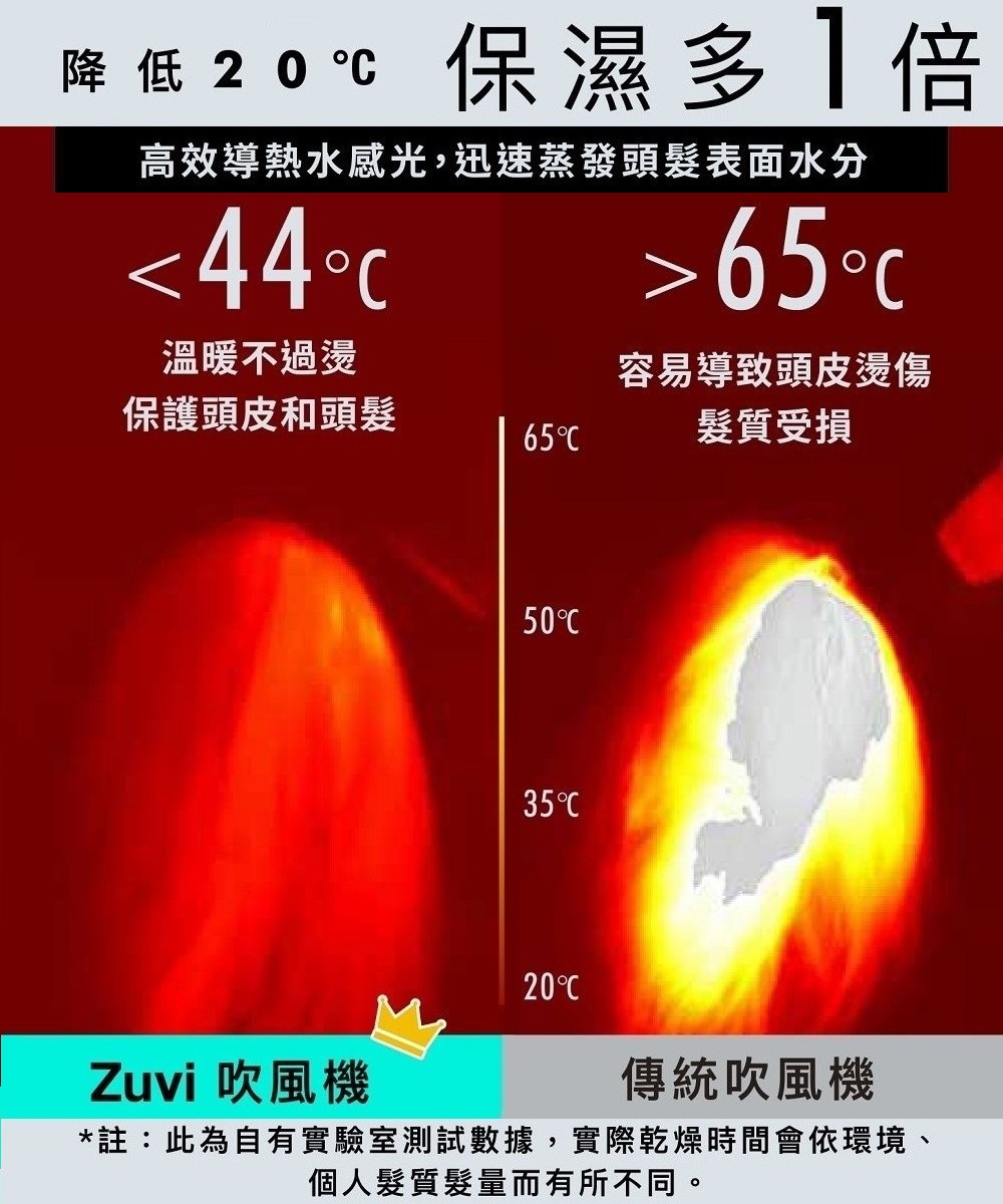 è¨»æ­¤çºèªæå¯¦é©å®¤æ¸¬è©¦æ¸æ,å¯¦éä¹¾ç¥æéæä¾ç°å¢ã