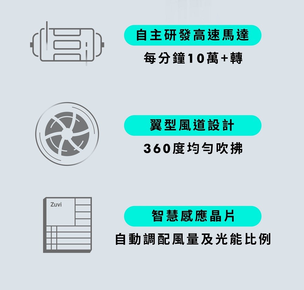 èªåèª¿éé¢¨éååè½æ¯ä¾