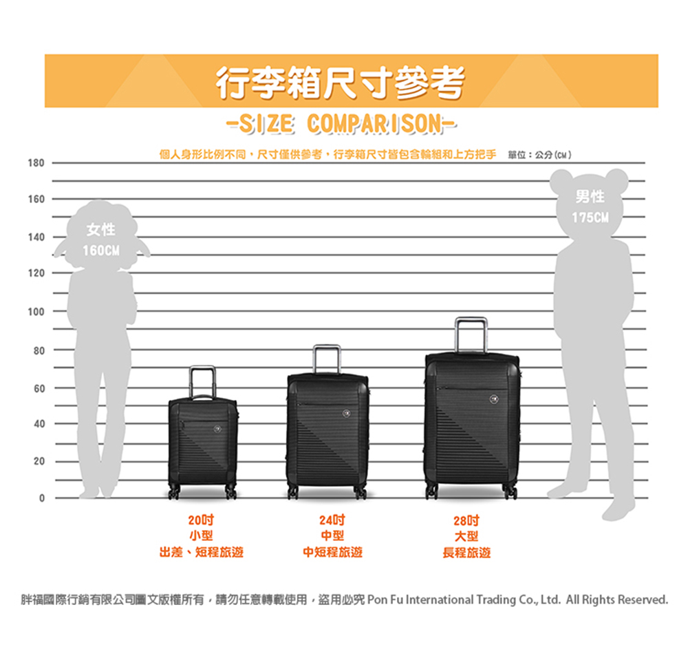 胖福國際行銷有限公司圖文版權所有,請勿任意轉載使用,盜用必究 Pon Fu International Trading Co., Ltd. All Rights Reserved.