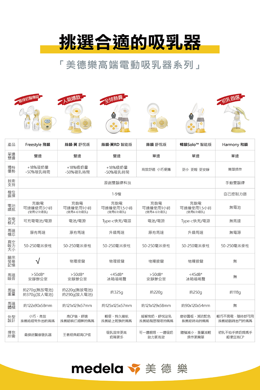 設計 推薦給經常外出的媽媽