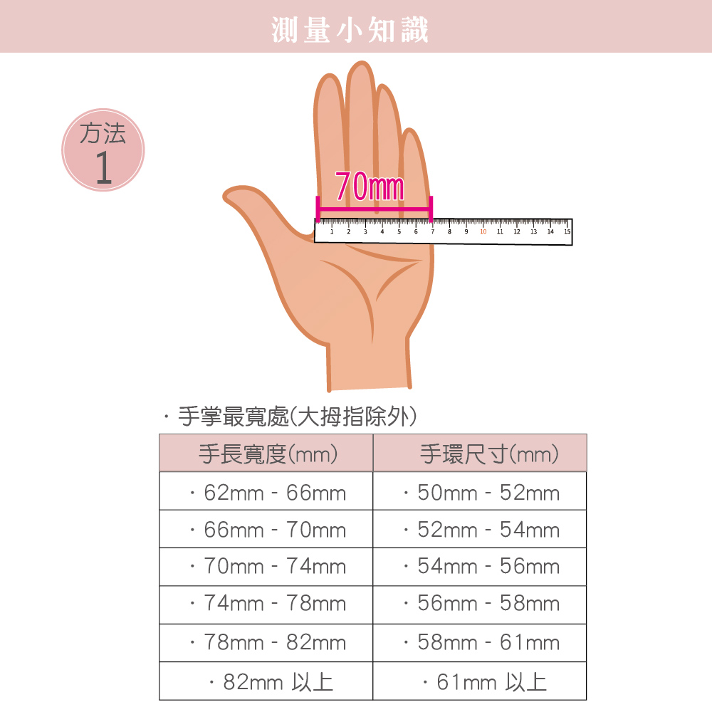 手掌最宽处大拇指除外