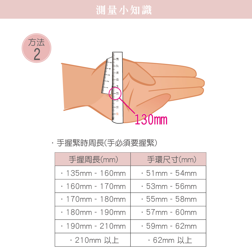 ,手握紧时周长手必须要握紧