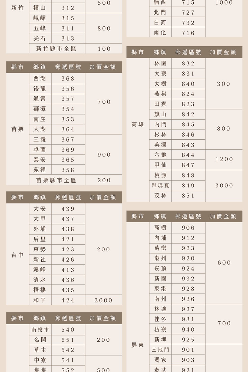 Anqueen安晴 AQ-W800 - 詳情4