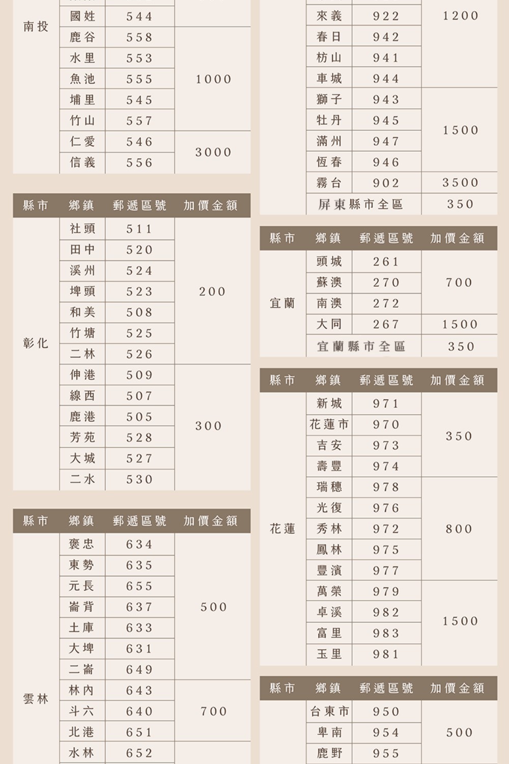 Anqueen安晴 AQ-W800 - 詳情6