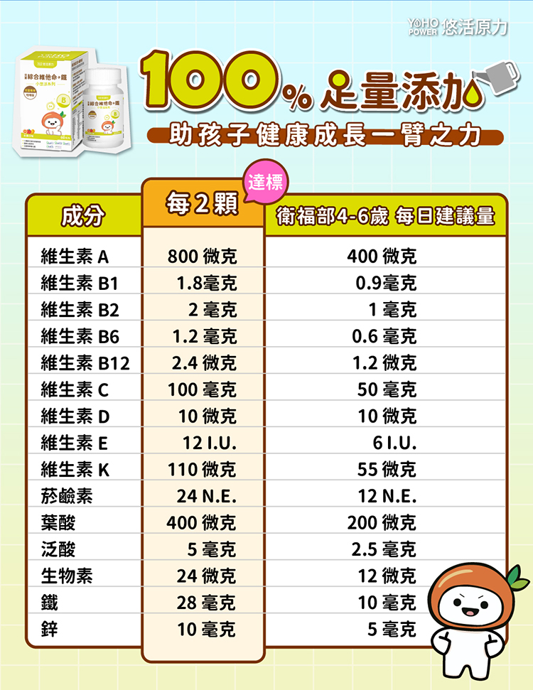 衛福部46歲 每日建議量