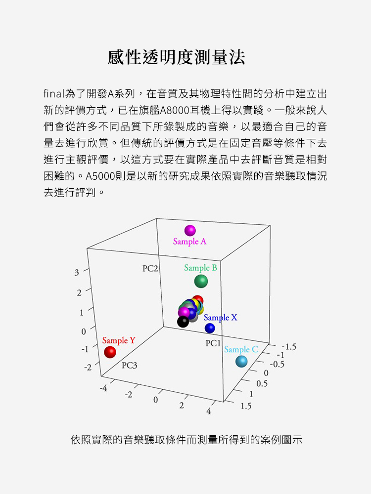 Final ag A5000 - 詳情3
