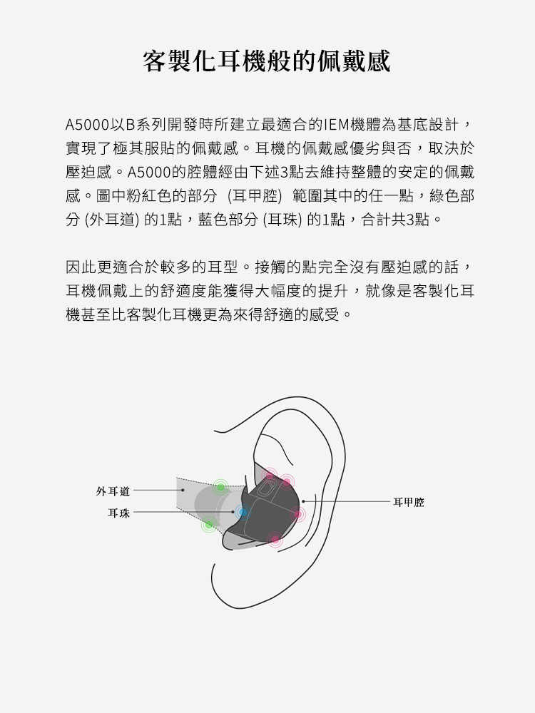 Final ag A5000 - 詳情5