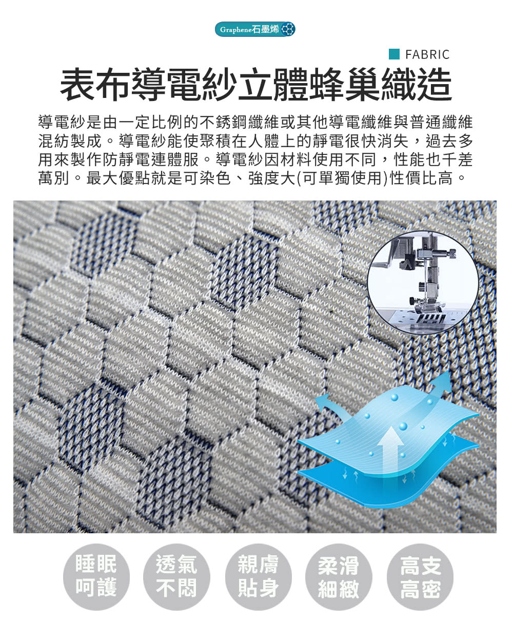 導電紗是由一定比例的不銹鋼纖維或其他導電纖維與普通纖維