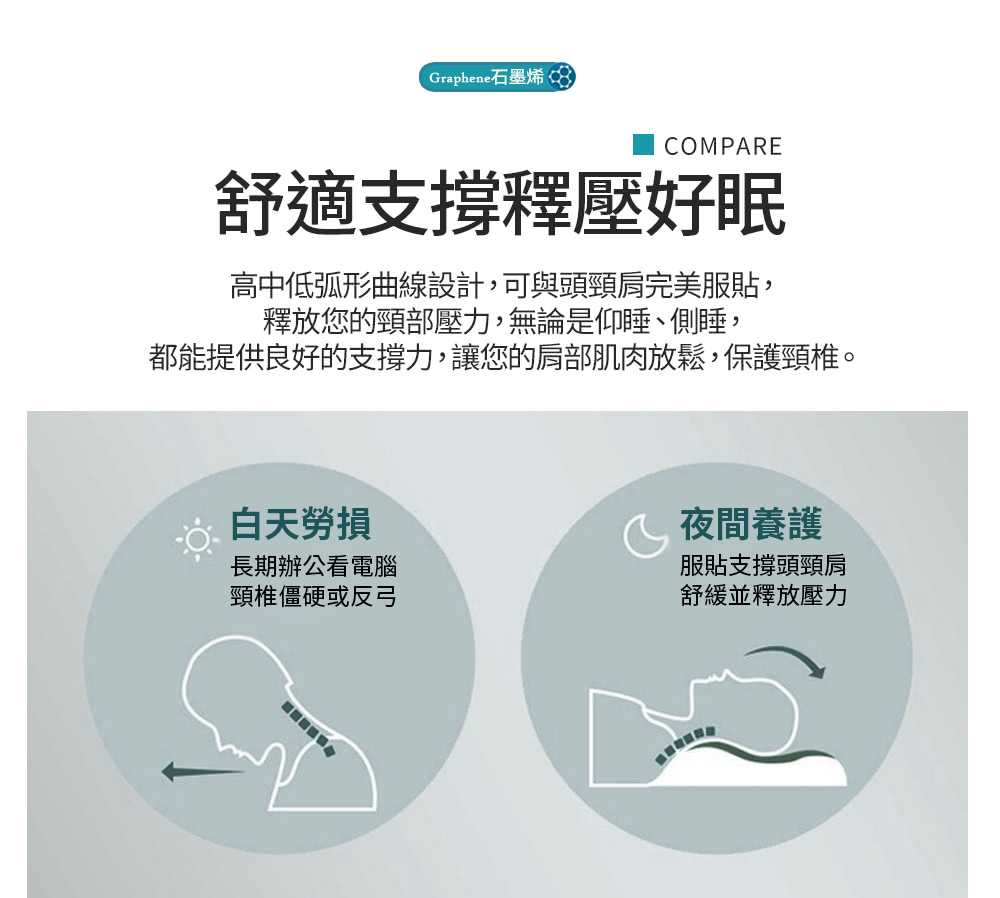 都能提供良好的支撐力,讓您的肩部肌肉放鬆,保護頸椎。