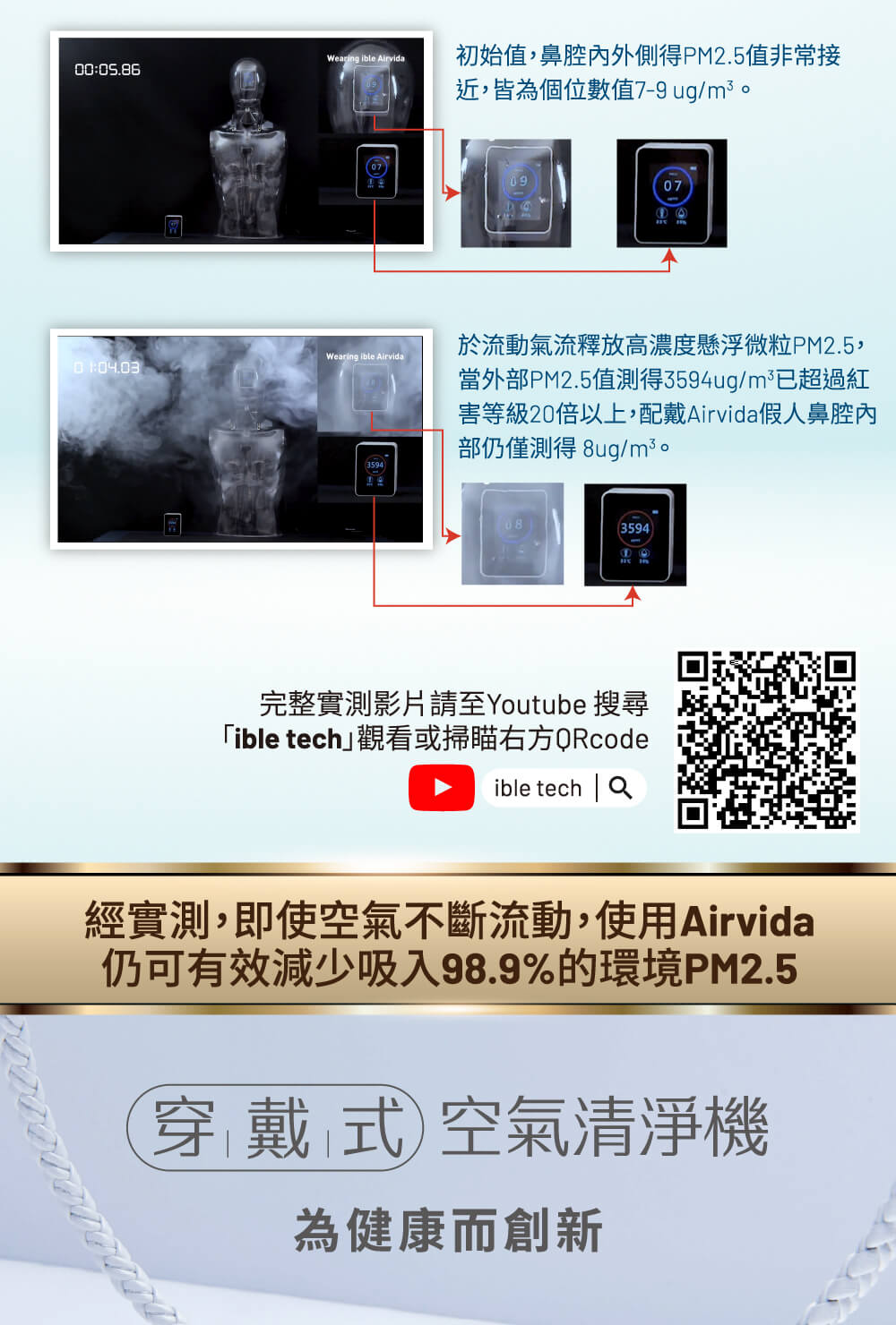 害等級20倍以上,配戴Airvida假人鼻腔內