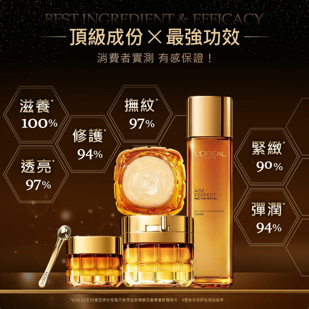 63位25至50歲亞洲女性每天使用金致臻顏花蜜著養眼霜兩次,4週後自我評估測試結果
