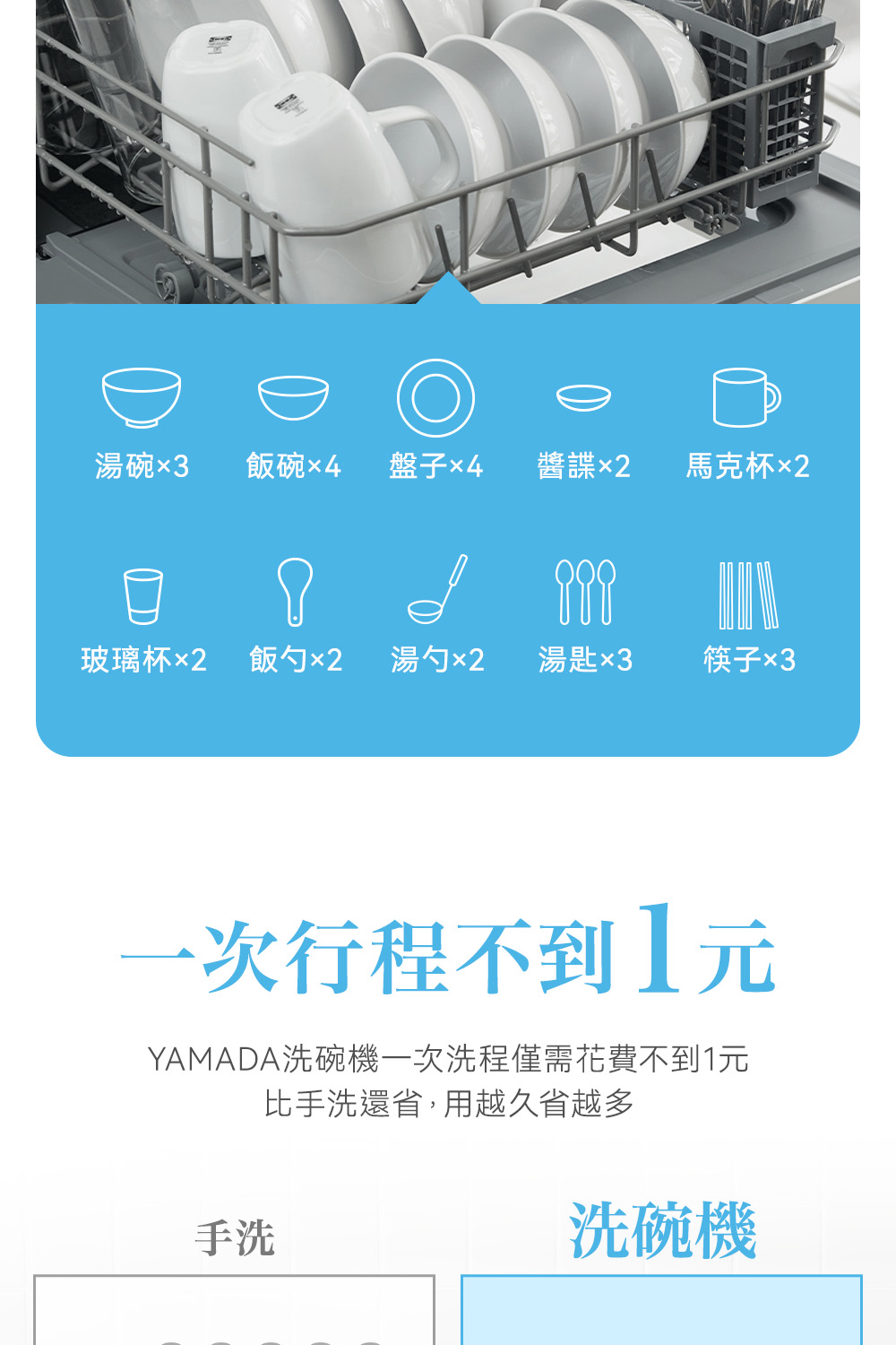 YAMADA洗碗機一次洗程僅需花費不到1元