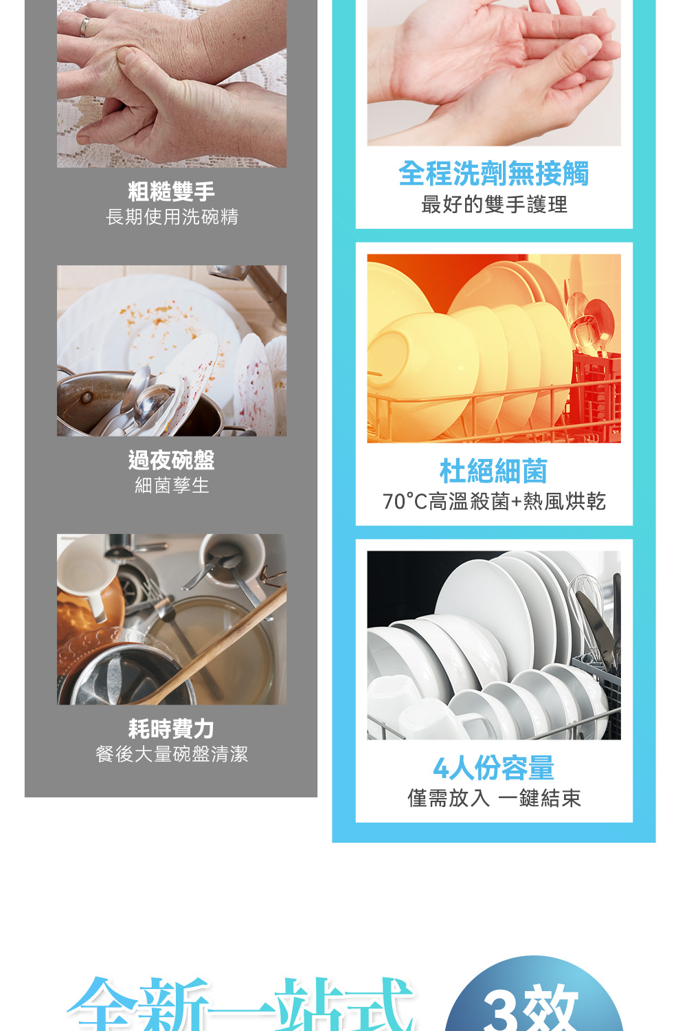 70高溫殺菌熱風烘乾