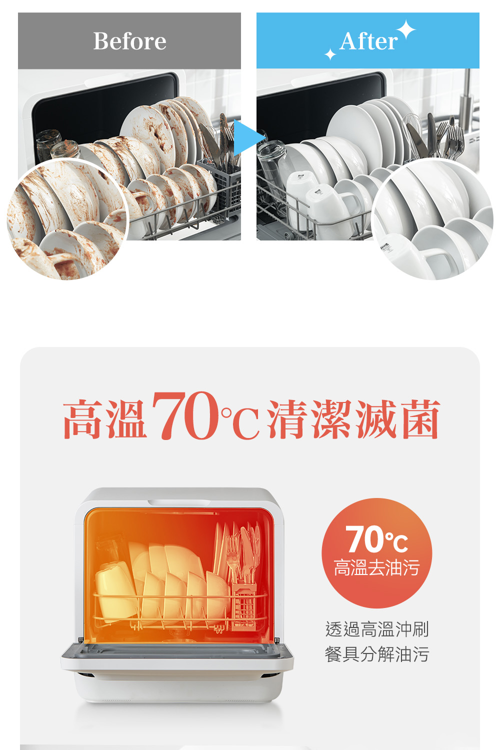 高溫70清潔滅菌 高溫去油污 透過高溫沖刷 餐具分解油污 