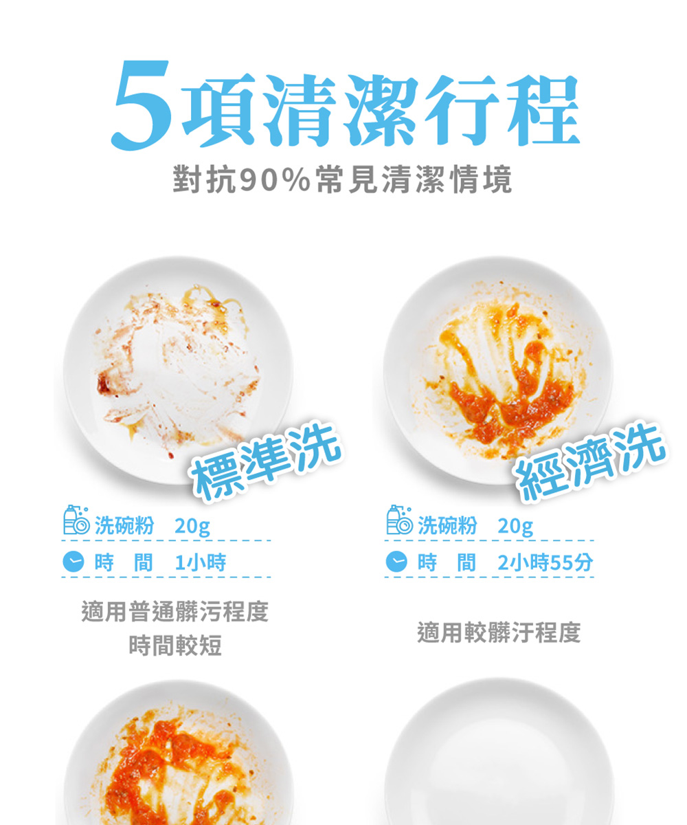 對抗90%常見清潔情境