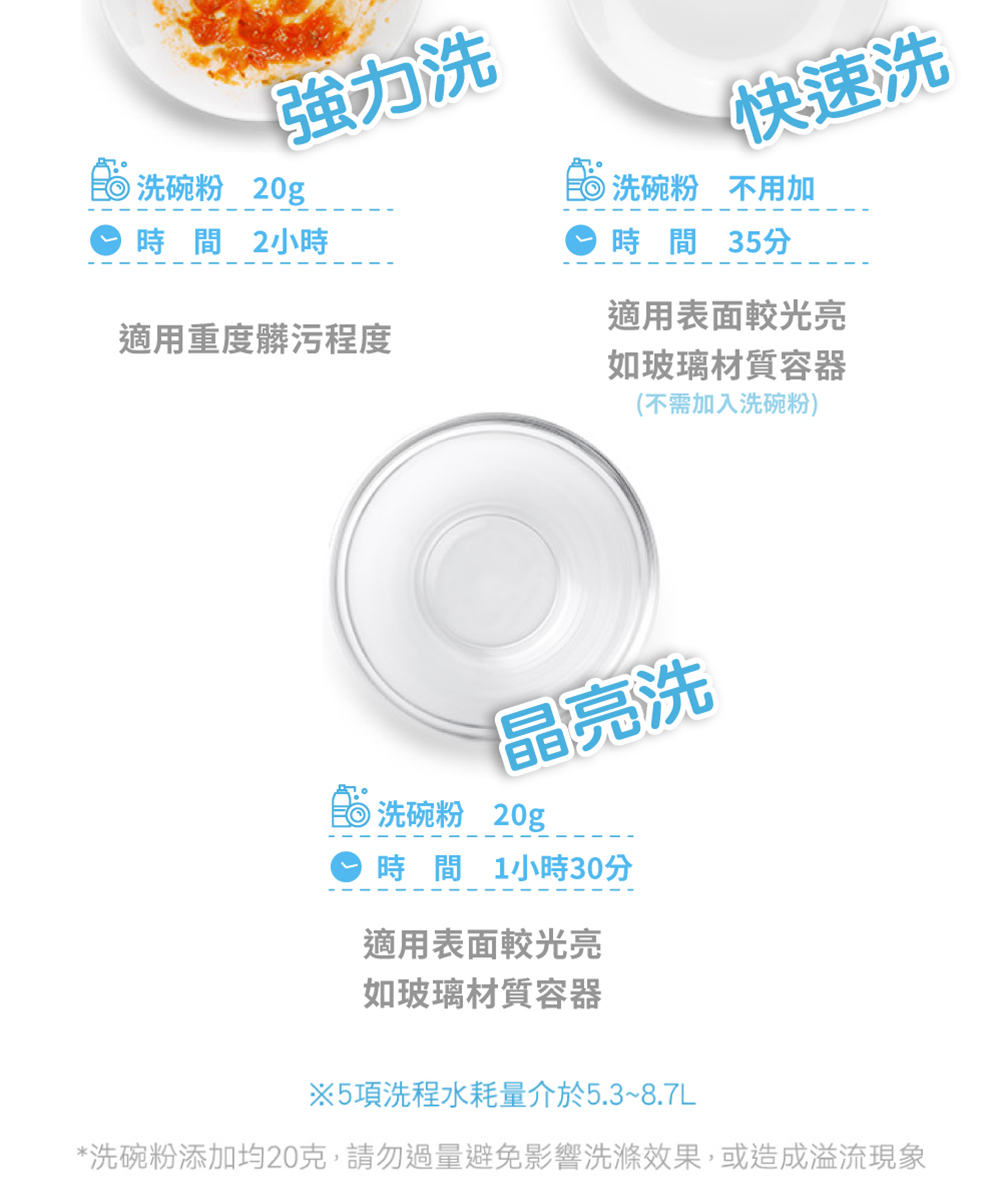 洗碗粉添加均20克,請勿過量避免影響洗滌效果,或造成溢流現象