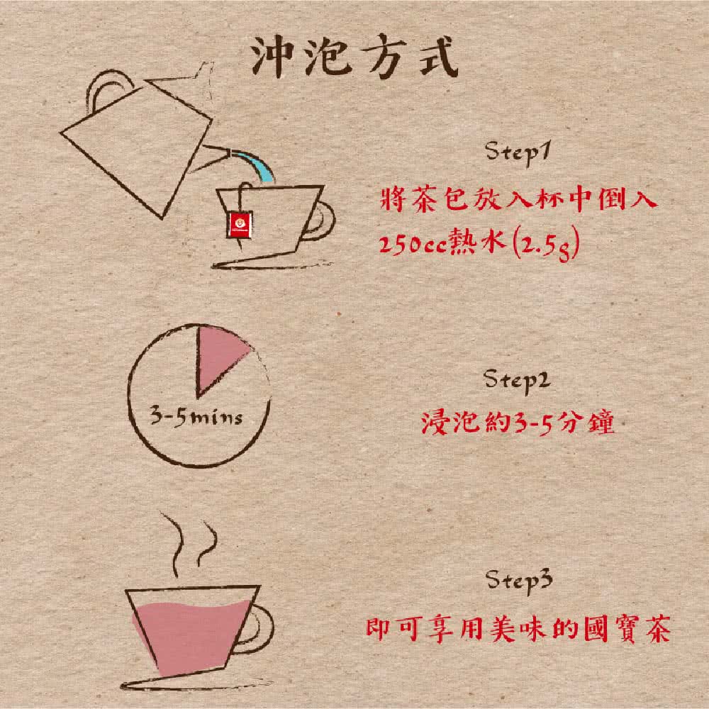 沖泡方式 將茶包放入杯中倒入 250cc熱水2.5g 浸泡約35分鐘 即可享用美味的國寶茶 