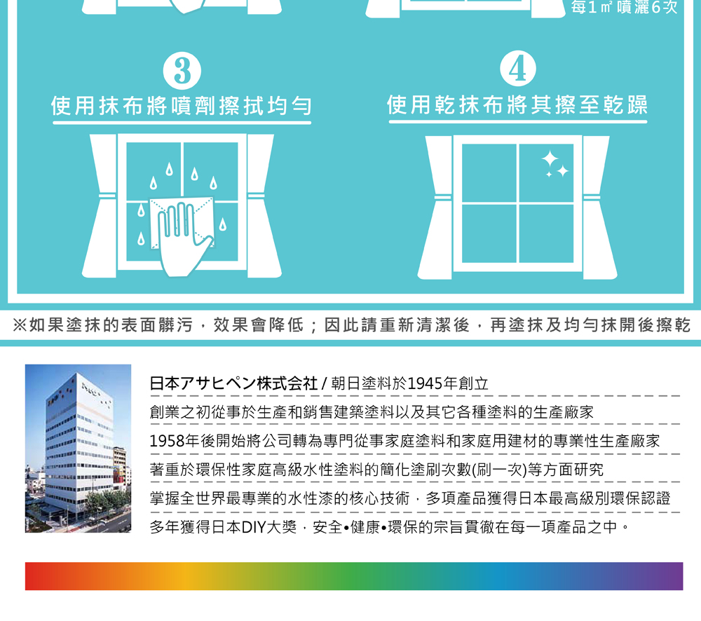 如果塗抹的表面 葬污,效果會降低因此請重新清潔後, 塗抹及均勻抹開後擦乾