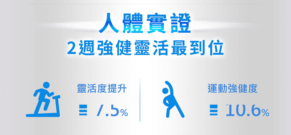 人體實證 2週強健靈活最到位 靈活度提升 運動強健度 
