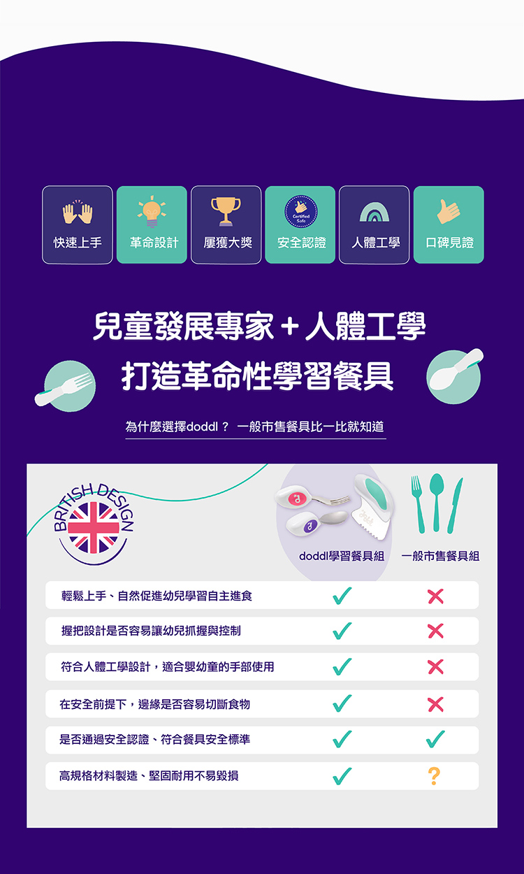 為什麼選擇doddl 一般市售餐具比一比就知道