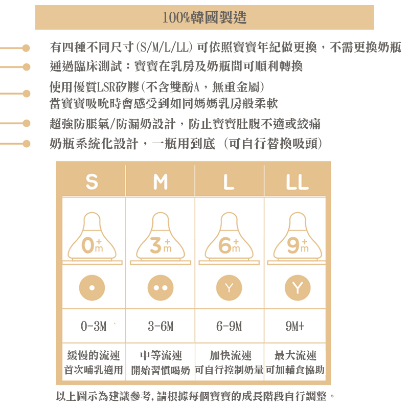 有四種不同尺寸SMLLL可依照寶寶年紀做更換,不需更換奶瓶