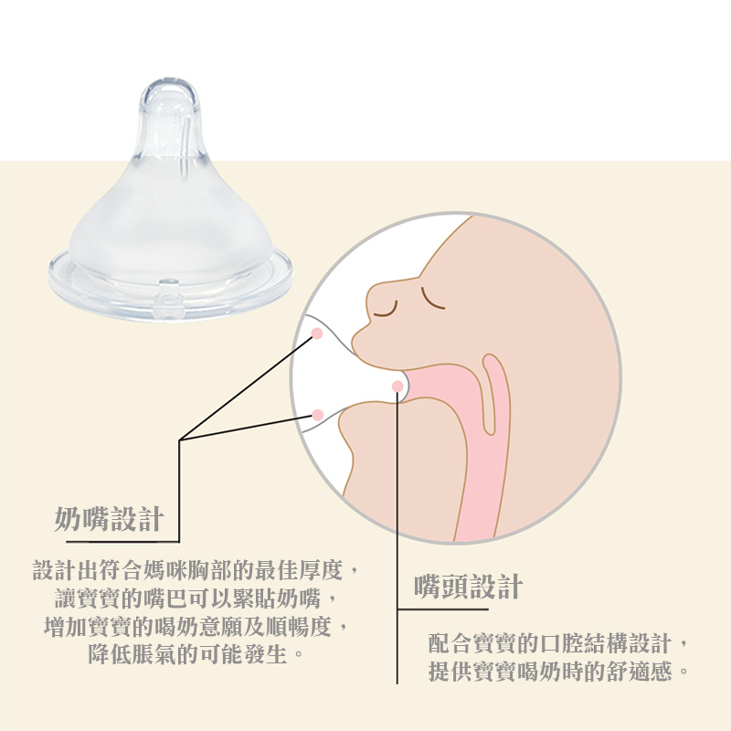 設計出符合媽咪胸部的最佳厚度,