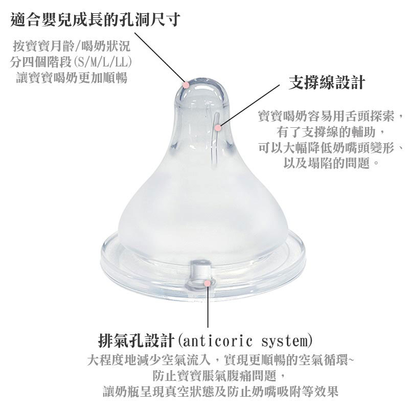 排氣孔設計anticoric system