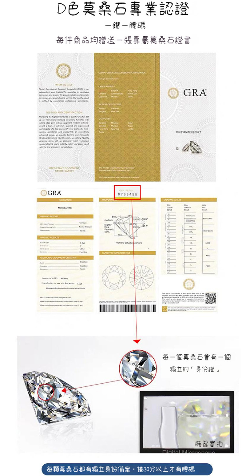 æ¯é¡è«æ¡ç³é½æç¨ç«èº«ä»½åæ¡,å30åä»¥ä¸ææè°ç¢¼