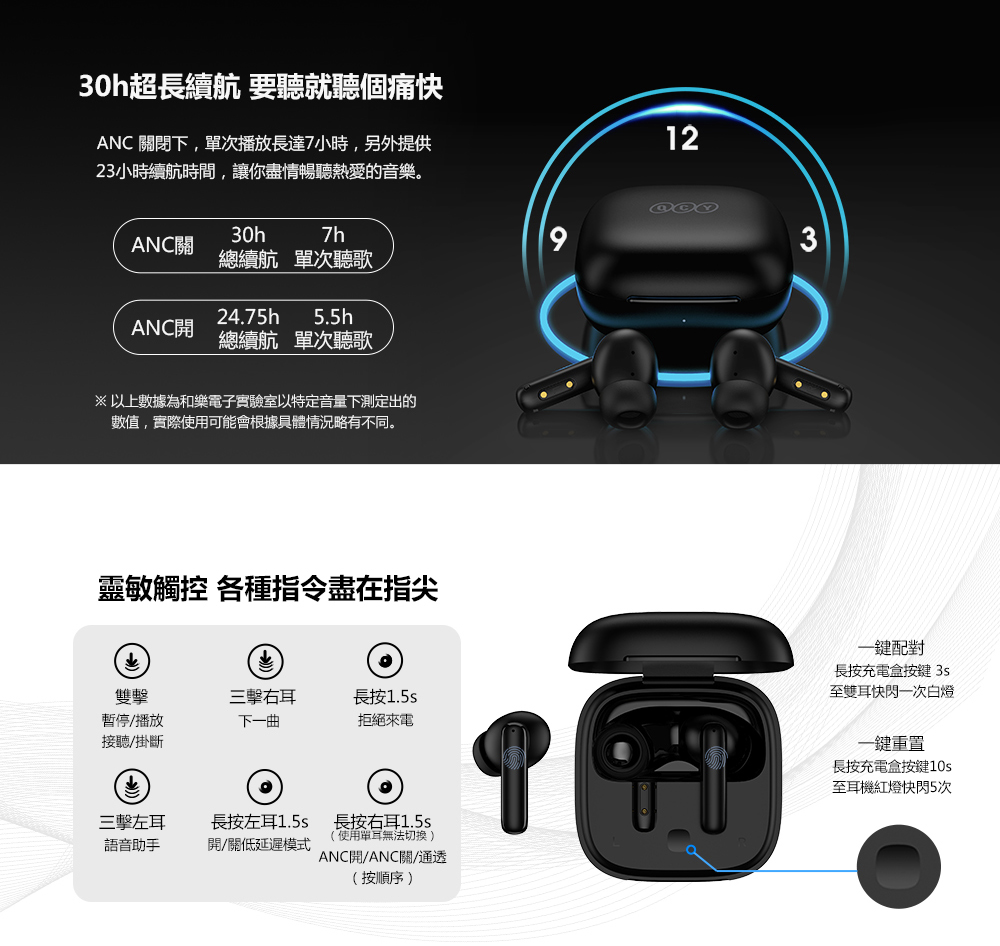 以上數據為和樂電子實驗室以特定音量下測定出的