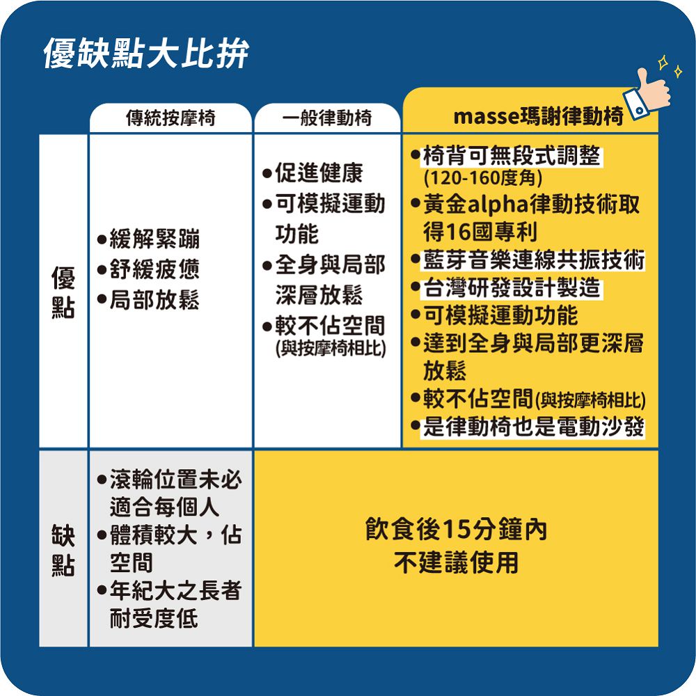 可模擬運動黃金alpha律動技術取
