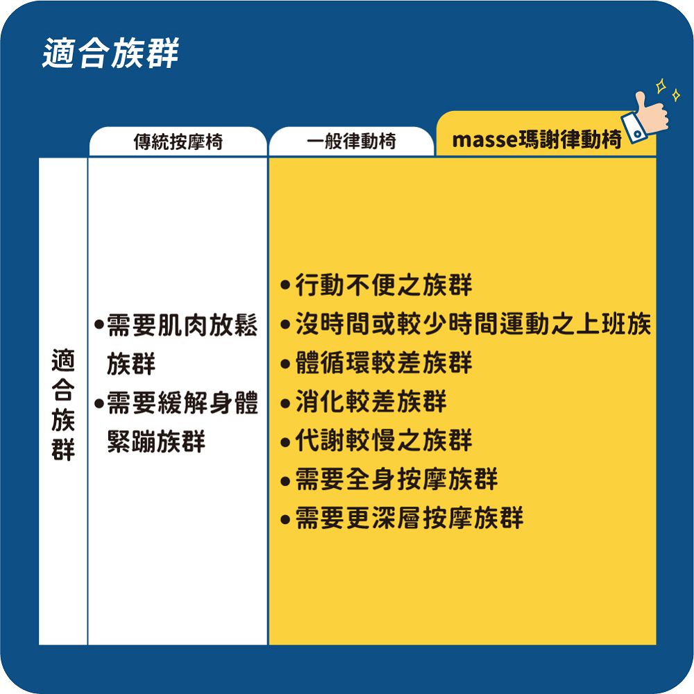 需要肌肉放鬆沒時間或較少時間運動之上班族